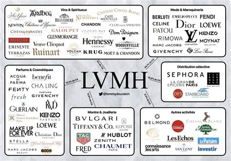 lvmh marques liste|lvmh.